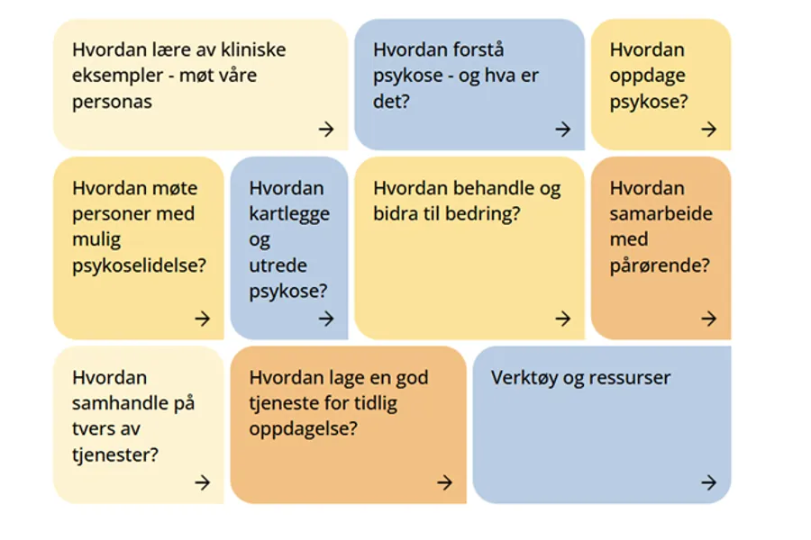 Grafisk brukergrensesnitt, tekst, applikasjon, chat eller tekstmelding