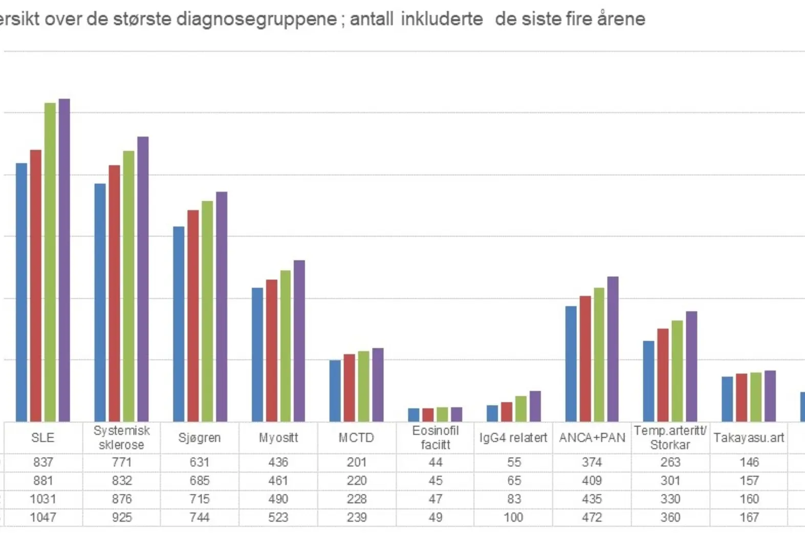 Diagram, liggende stolpediagram