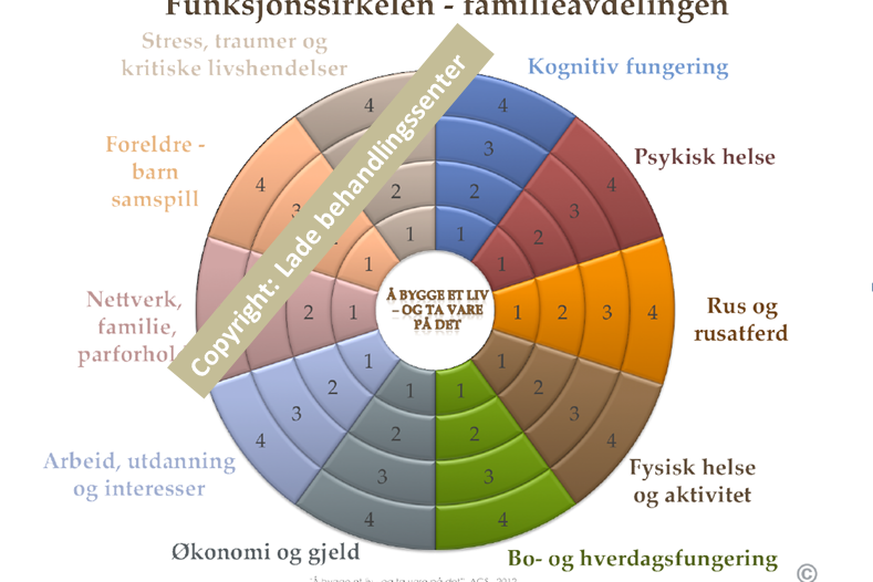 Illustrasjon av funksjonssirkelen